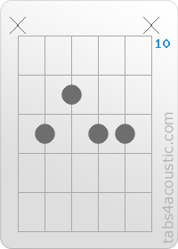 Diagramme de l'accord A9 (x,12,11,12,12,x)